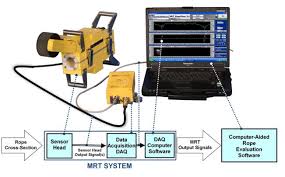 Thiết bị kiểm tra cáp thép không phá huỷ/LMA-125/DAQ-05/NDT Technology