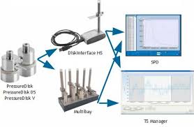 Bộ thiết bị hiệu chuẩn nồi hấp tiệt trùng. Mã hiệu: MICROW L 20/PressureDisk05/Tecnosoft/ Italy